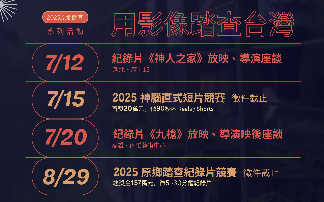 神腦邀請你一起用影像踏查台灣！ 7月免費看金獎紀錄片，190萬競賽獎金等你來拍